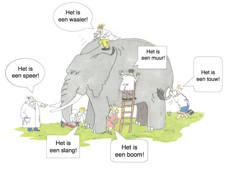 Blinden en olifant.jpg